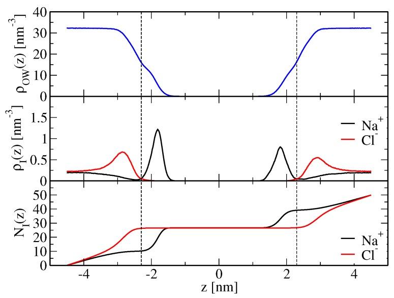 https://cdn.ncbi.nlm.nih.gov/pmc/blobs/b559/5371966/033c91e5b7c7/membranes-07-00005-g001.jpg