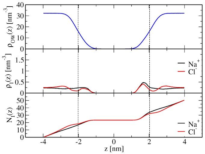 https://cdn.ncbi.nlm.nih.gov/pmc/blobs/b559/5371966/0cd92326c8f3/membranes-07-00005-g003.jpg