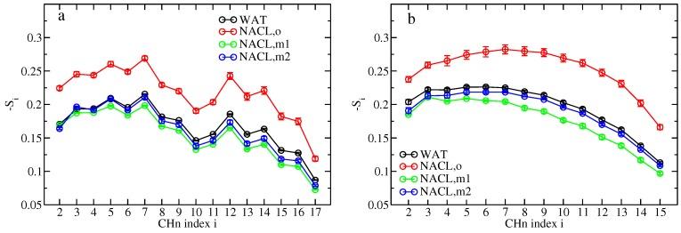 https://cdn.ncbi.nlm.nih.gov/pmc/blobs/b559/5371966/f8fbfd5d8279/membranes-07-00005-g006.jpg