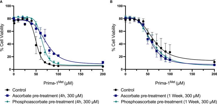 https://cdn.ncbi.nlm.nih.gov/pmc/blobs/b559/8419345/21ca7eaebaa3/fonc-11-709543-g006.jpg