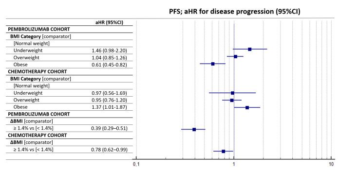 https://cdn.ncbi.nlm.nih.gov/pmc/blobs/b55a/7574933/4a82d511ef52/jitc-2020-001403f02.jpg