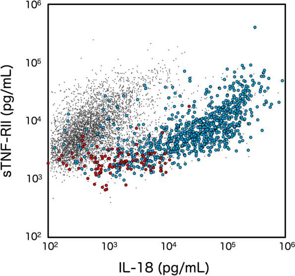 https://cdn.ncbi.nlm.nih.gov/pmc/blobs/b55a/9250222/7a06f4a37590/41232_2022_204_Fig4_HTML.jpg