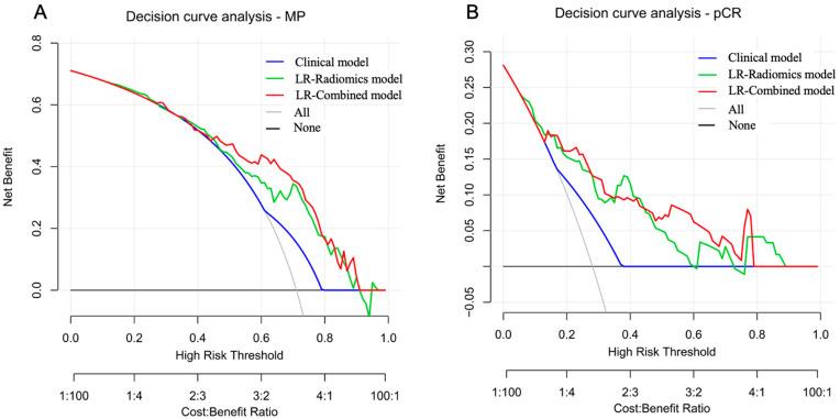 https://cdn.ncbi.nlm.nih.gov/pmc/blobs/b55b/11274092/283fed75fdbb/bioengineering-11-00663-g004.jpg