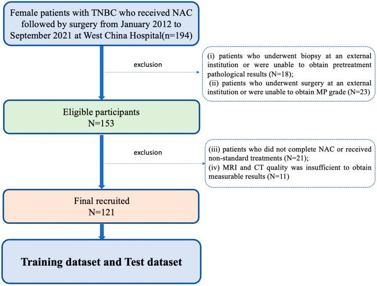 https://cdn.ncbi.nlm.nih.gov/pmc/blobs/b55b/11274092/8ee1d6a1e0b2/bioengineering-11-00663-g001.jpg