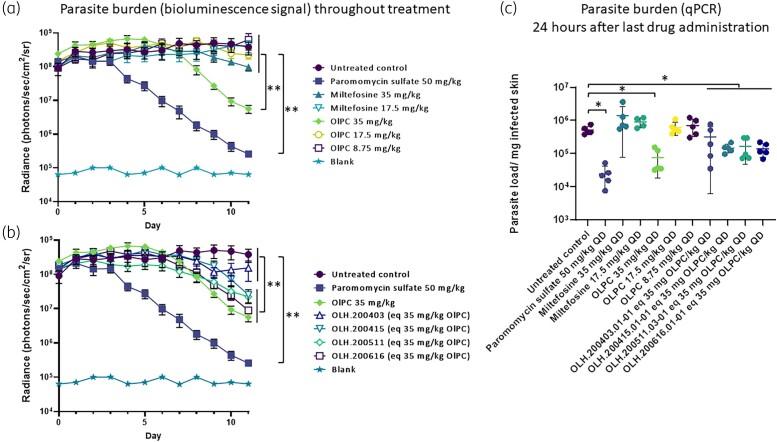 https://cdn.ncbi.nlm.nih.gov/pmc/blobs/b55c/10320171/2b4edd29c68f/dkad162f2.jpg
