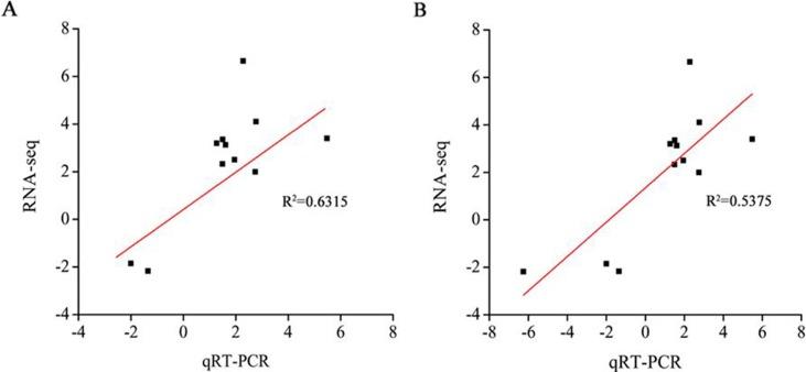 https://cdn.ncbi.nlm.nih.gov/pmc/blobs/b55c/6268015/5c38f7d29cf9/pone.0202848.g007.jpg
