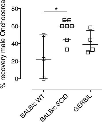 https://cdn.ncbi.nlm.nih.gov/pmc/blobs/b560/4212127/a29ee74d9278/13071_2014_472_Fig6_HTML.jpg