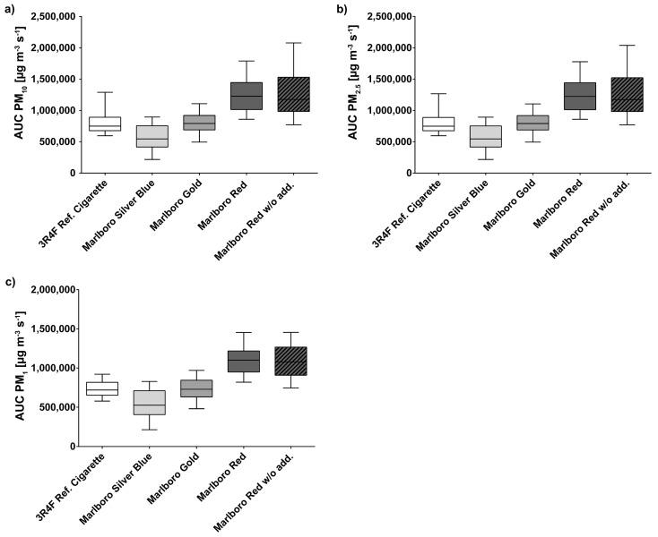 https://cdn.ncbi.nlm.nih.gov/pmc/blobs/b560/6352107/b6ba437780cc/ijerph-16-00263-g001.jpg