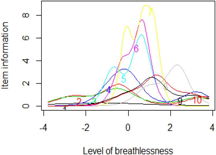 https://cdn.ncbi.nlm.nih.gov/pmc/blobs/b560/9484771/99dbc2e882d1/COPD-17-2289-g0002.jpg