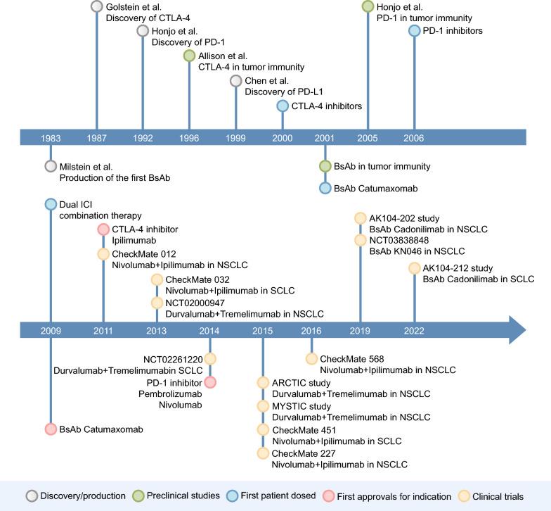 https://cdn.ncbi.nlm.nih.gov/pmc/blobs/b561/11283714/b6037b5091f4/13045_2024_1581_Fig1_HTML.jpg