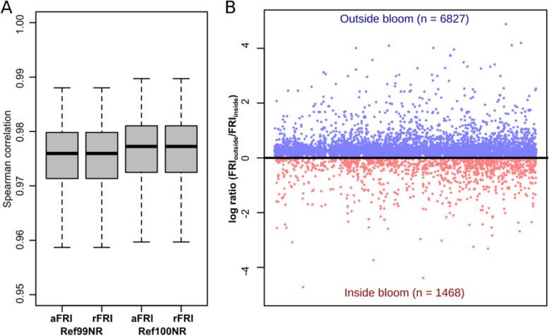 https://cdn.ncbi.nlm.nih.gov/pmc/blobs/b562/8067651/95dcd6af75ee/40793_2020_358_Fig5_HTML.jpg