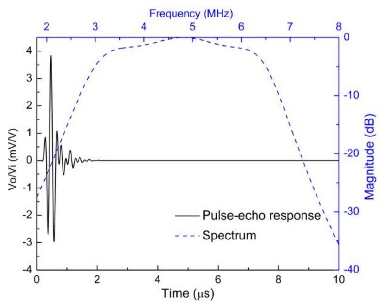 https://cdn.ncbi.nlm.nih.gov/pmc/blobs/b565/6767257/7c0a816290c4/sensors-19-03888-g007.jpg