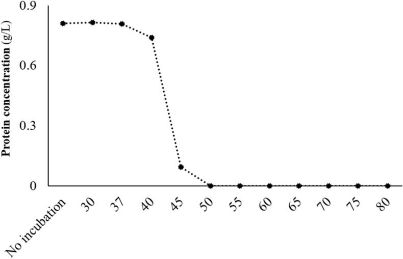 https://cdn.ncbi.nlm.nih.gov/pmc/blobs/b566/8102539/3fa18dc3fc5c/41598_2021_89278_Fig4_HTML.jpg