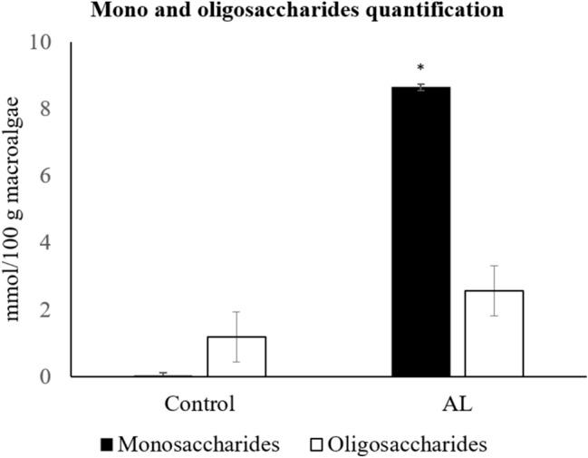 https://cdn.ncbi.nlm.nih.gov/pmc/blobs/b566/8102539/f67b0381b215/41598_2021_89278_Fig6_HTML.jpg