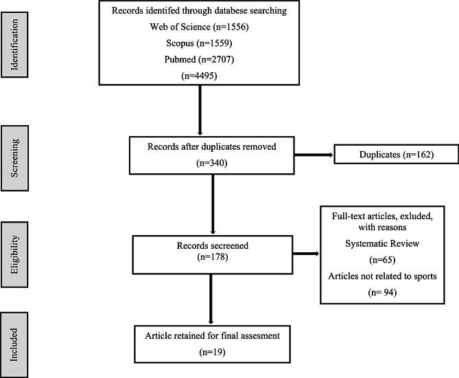 https://cdn.ncbi.nlm.nih.gov/pmc/blobs/b567/11225257/0a19e9d2987a/13102_2024_936_Fig1_HTML.jpg