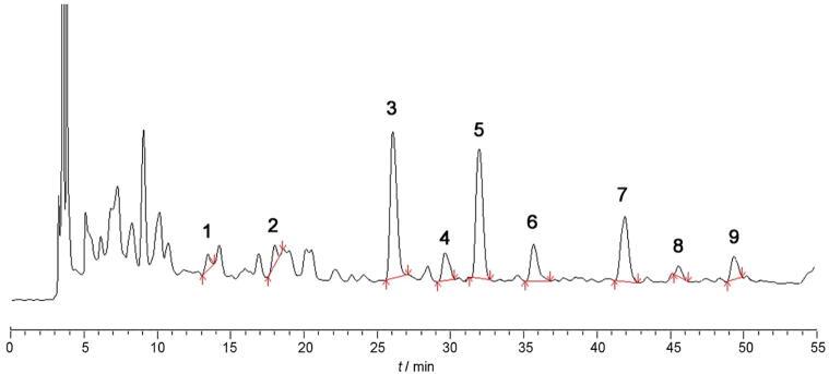 https://cdn.ncbi.nlm.nih.gov/pmc/blobs/b567/9476790/3899b776b04f/gr3.jpg