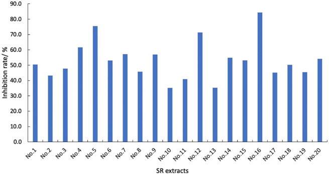 https://cdn.ncbi.nlm.nih.gov/pmc/blobs/b567/9476790/7255e9a521a8/gr4.jpg