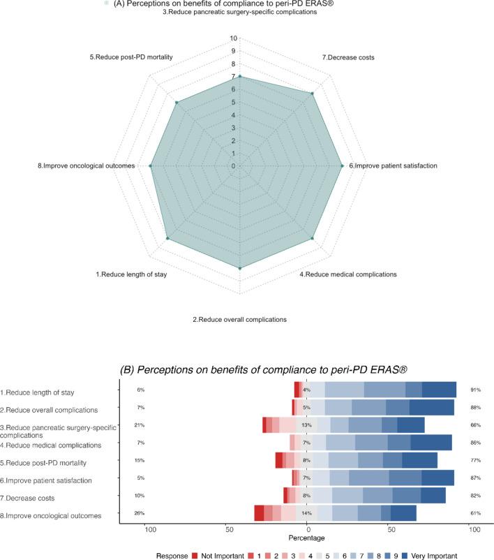 https://cdn.ncbi.nlm.nih.gov/pmc/blobs/b56c/10694106/8c6ae5c87d6f/268_2023_7198_Fig1_HTML.jpg