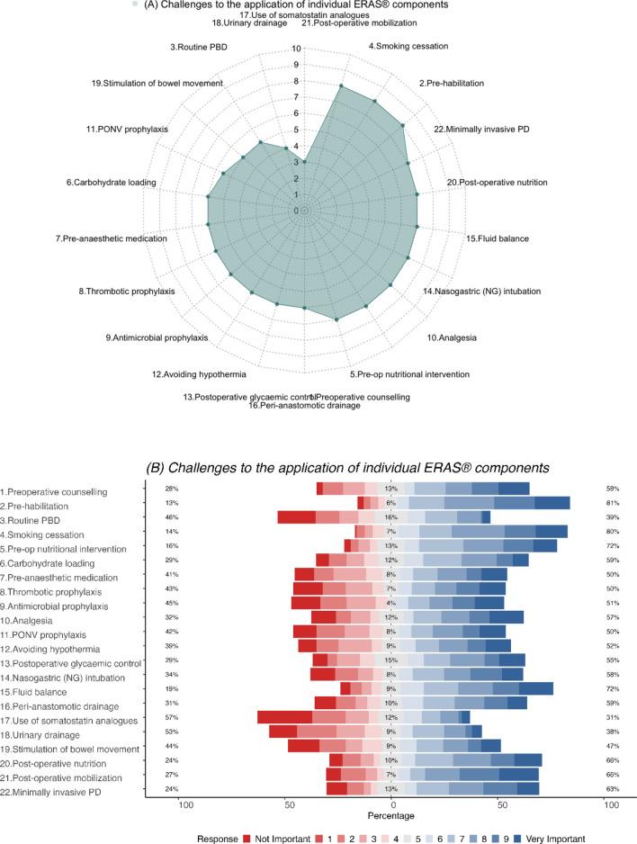https://cdn.ncbi.nlm.nih.gov/pmc/blobs/b56c/10694106/938834158670/268_2023_7198_Fig3_HTML.jpg