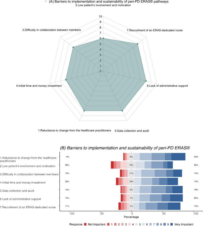 https://cdn.ncbi.nlm.nih.gov/pmc/blobs/b56c/10694106/b11c1d76796b/268_2023_7198_Fig5_HTML.jpg