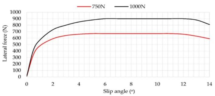 https://cdn.ncbi.nlm.nih.gov/pmc/blobs/b56c/5856191/6f45a11cfb74/sensors-18-00490-g013.jpg
