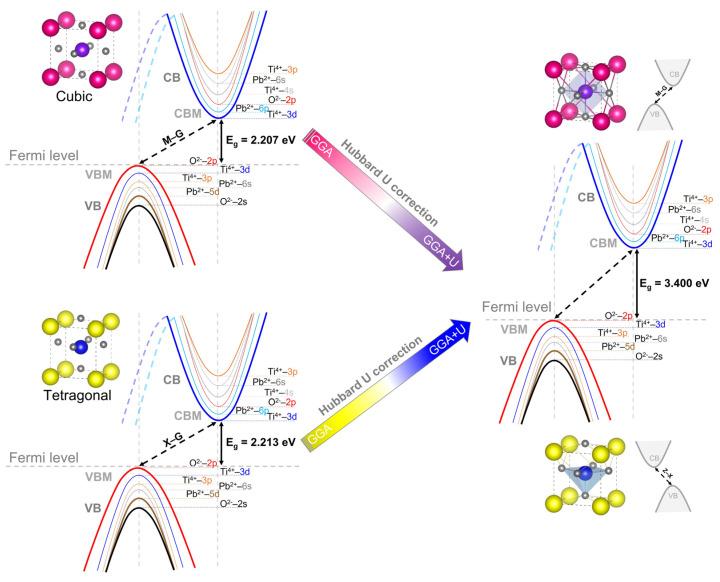 https://cdn.ncbi.nlm.nih.gov/pmc/blobs/b56d/10304663/d06508fe1774/materials-16-04302-g008.jpg