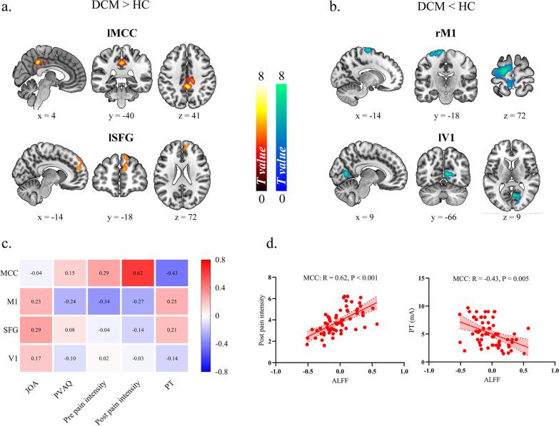 https://cdn.ncbi.nlm.nih.gov/pmc/blobs/b56d/9871135/87a1d9d62ff6/13244_2022_1332_Fig3_HTML.jpg