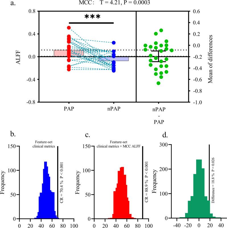 https://cdn.ncbi.nlm.nih.gov/pmc/blobs/b56d/9871135/b94d054cfa7b/13244_2022_1332_Fig4_HTML.jpg