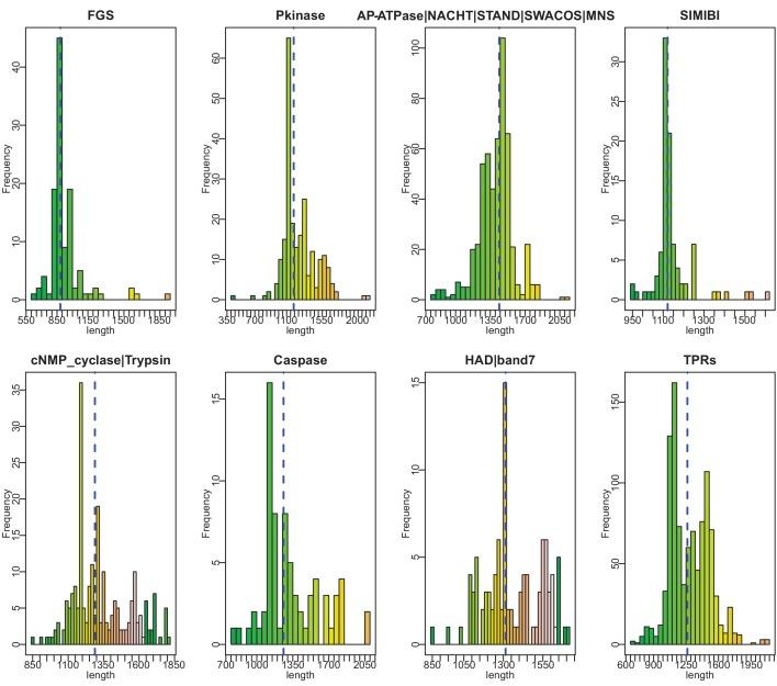 https://cdn.ncbi.nlm.nih.gov/pmc/blobs/b56e/7159879/474fcebfaf96/elife-52696-fig1-figsupp1.jpg
