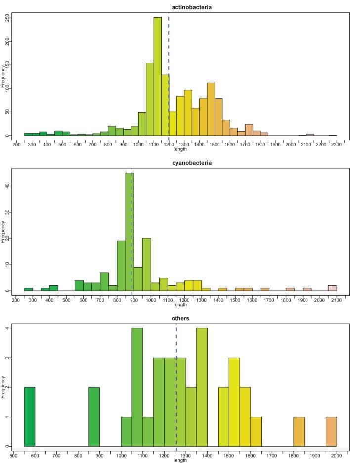https://cdn.ncbi.nlm.nih.gov/pmc/blobs/b56e/7159879/ac42fd1fa551/elife-52696-fig1-figsupp2.jpg