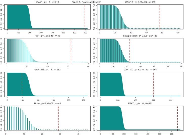 https://cdn.ncbi.nlm.nih.gov/pmc/blobs/b56e/7159879/d8a2ab4ee097/elife-52696-fig2-figsupp1.jpg