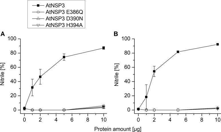 https://cdn.ncbi.nlm.nih.gov/pmc/blobs/b56f/6218027/350d769939ba/pone.0205755.g006.jpg