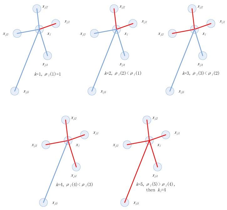 https://cdn.ncbi.nlm.nih.gov/pmc/blobs/b56f/7038483/1089bc523a0d/sensors-20-00767-g001.jpg