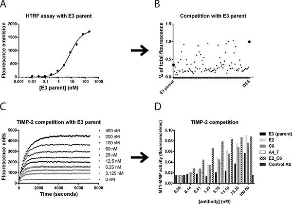 https://cdn.ncbi.nlm.nih.gov/pmc/blobs/b572/4941350/1edf38937ca3/oncotarget-07-16773-g006.jpg