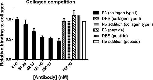https://cdn.ncbi.nlm.nih.gov/pmc/blobs/b572/4941350/86edebb96119/oncotarget-07-16773-g005.jpg