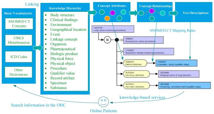 https://cdn.ncbi.nlm.nih.gov/pmc/blobs/b572/6025155/3f6c2d1d91de/ijerph-15-01291-g001.jpg
