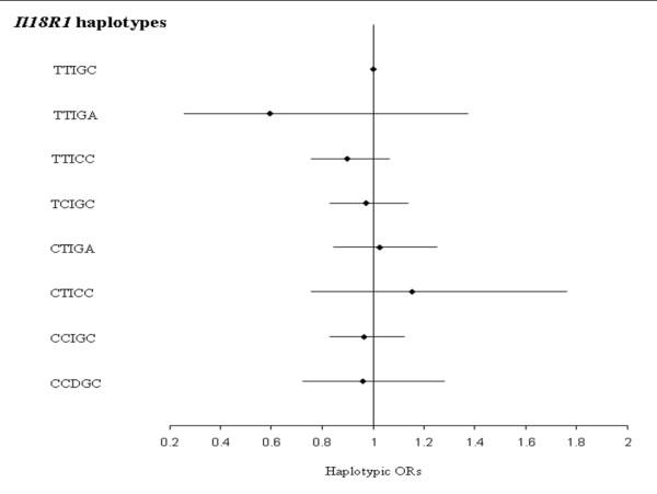 https://cdn.ncbi.nlm.nih.gov/pmc/blobs/b574/2692850/d7d455be63bd/1471-2350-10-44-3.jpg