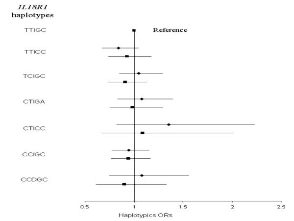 https://cdn.ncbi.nlm.nih.gov/pmc/blobs/b574/2692850/e0266d419b5a/1471-2350-10-44-5.jpg