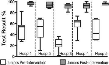 https://cdn.ncbi.nlm.nih.gov/pmc/blobs/b574/4384705/e66433e3c6b3/13089_2014_18_Fig5_HTML.jpg