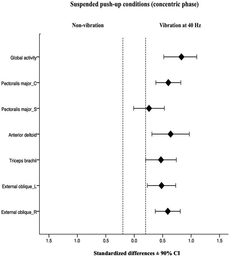 https://cdn.ncbi.nlm.nih.gov/pmc/blobs/b575/9744143/0cabb9f25406/peerj-10-14435-g004.jpg