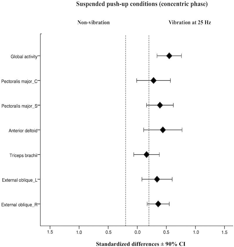 https://cdn.ncbi.nlm.nih.gov/pmc/blobs/b575/9744143/3786f8ed897c/peerj-10-14435-g003.jpg