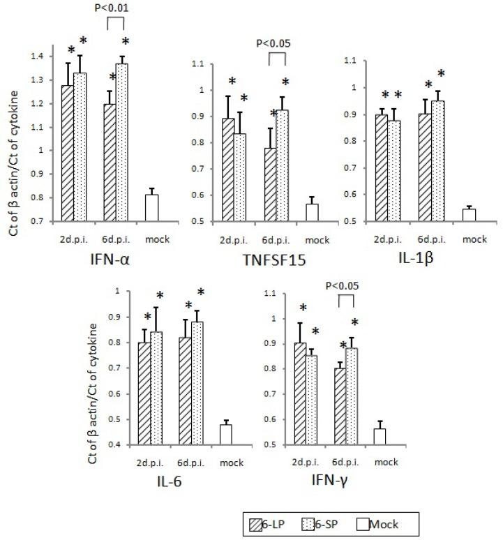 https://cdn.ncbi.nlm.nih.gov/pmc/blobs/b576/3881158/e7c52575dc16/ijerph-10-07144-g009.jpg