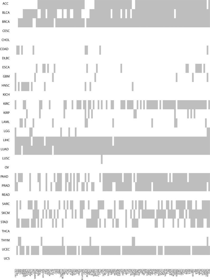 https://cdn.ncbi.nlm.nih.gov/pmc/blobs/b576/5352183/7a2a4ab7c77b/oncotarget-08-624-g002.jpg