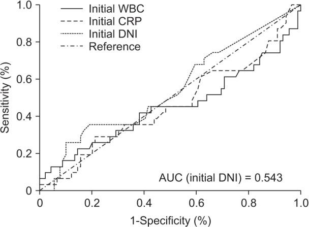 https://cdn.ncbi.nlm.nih.gov/pmc/blobs/b577/5694719/3e631dcbb8e2/astr-93-272-g002.jpg