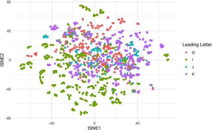 https://cdn.ncbi.nlm.nih.gov/pmc/blobs/b578/10726612/2dfd51c37815/12859_2023_5597_Fig1_HTML.jpg