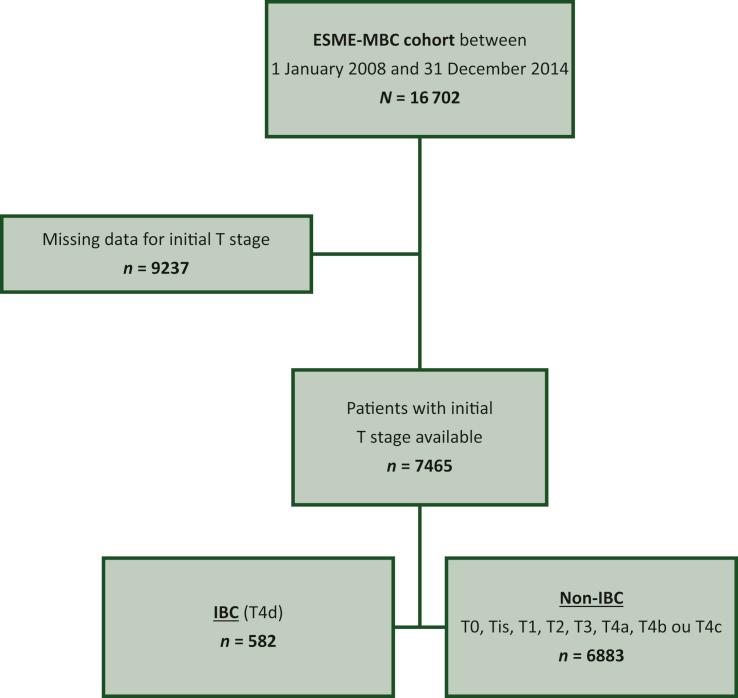 https://cdn.ncbi.nlm.nih.gov/pmc/blobs/b578/8327489/dca7c7a449e5/gr1.jpg