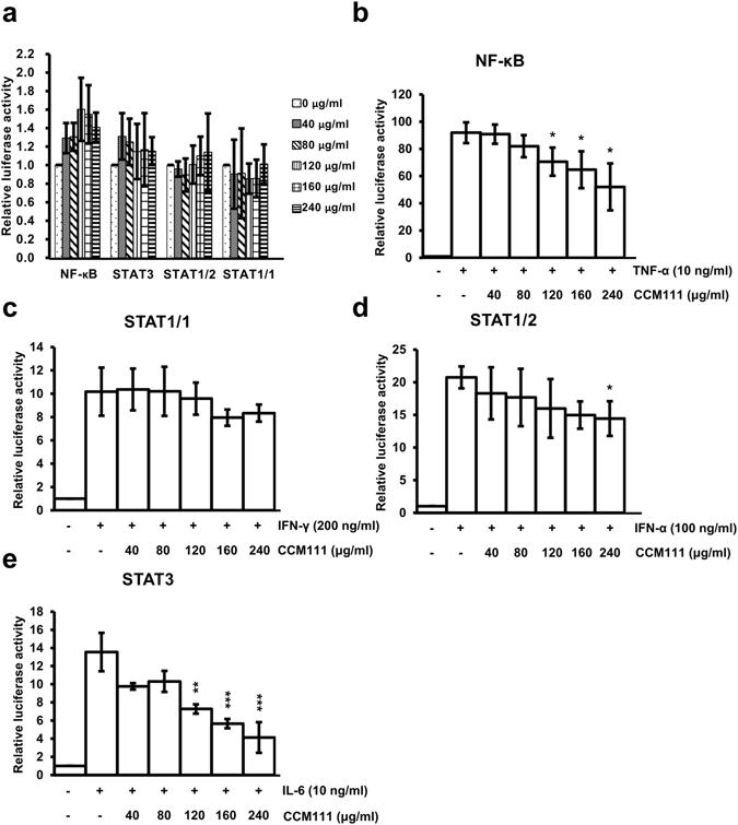 https://cdn.ncbi.nlm.nih.gov/pmc/blobs/b579/5501807/d7989835496f/41598_2017_5072_Fig2_HTML.jpg