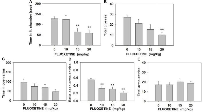 https://cdn.ncbi.nlm.nih.gov/pmc/blobs/b579/8298758/bbcbd9b2a936/fnbeh-15-700182-g0002.jpg