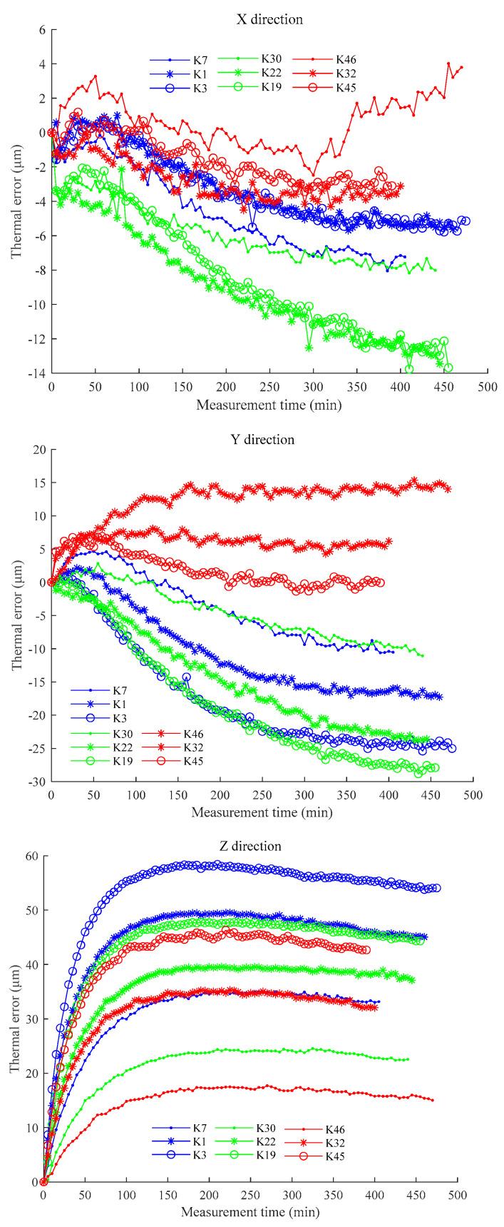 https://cdn.ncbi.nlm.nih.gov/pmc/blobs/b57a/10224392/04909abc0cf5/sensors-23-04916-g004.jpg