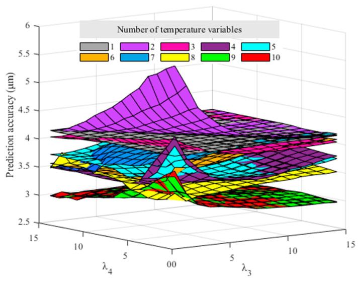 https://cdn.ncbi.nlm.nih.gov/pmc/blobs/b57a/10224392/6cc0e9bb1e79/sensors-23-04916-g007.jpg